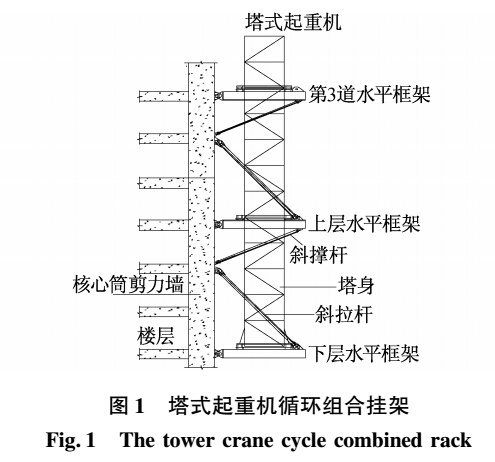 塔式起重機循環組合掛架