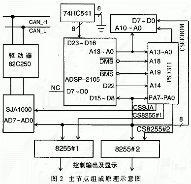 門式起重機多功能安全監控系統設計
