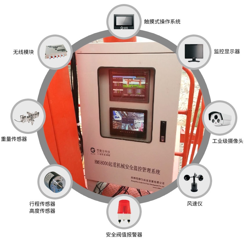 部分配置--門(mén)機(jī)安全監(jiān)控管理系統(tǒng)